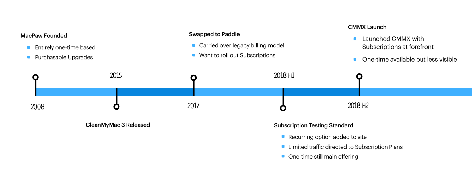 200 in 12 months How MacPaw switched to SaaS and tripled its revenue