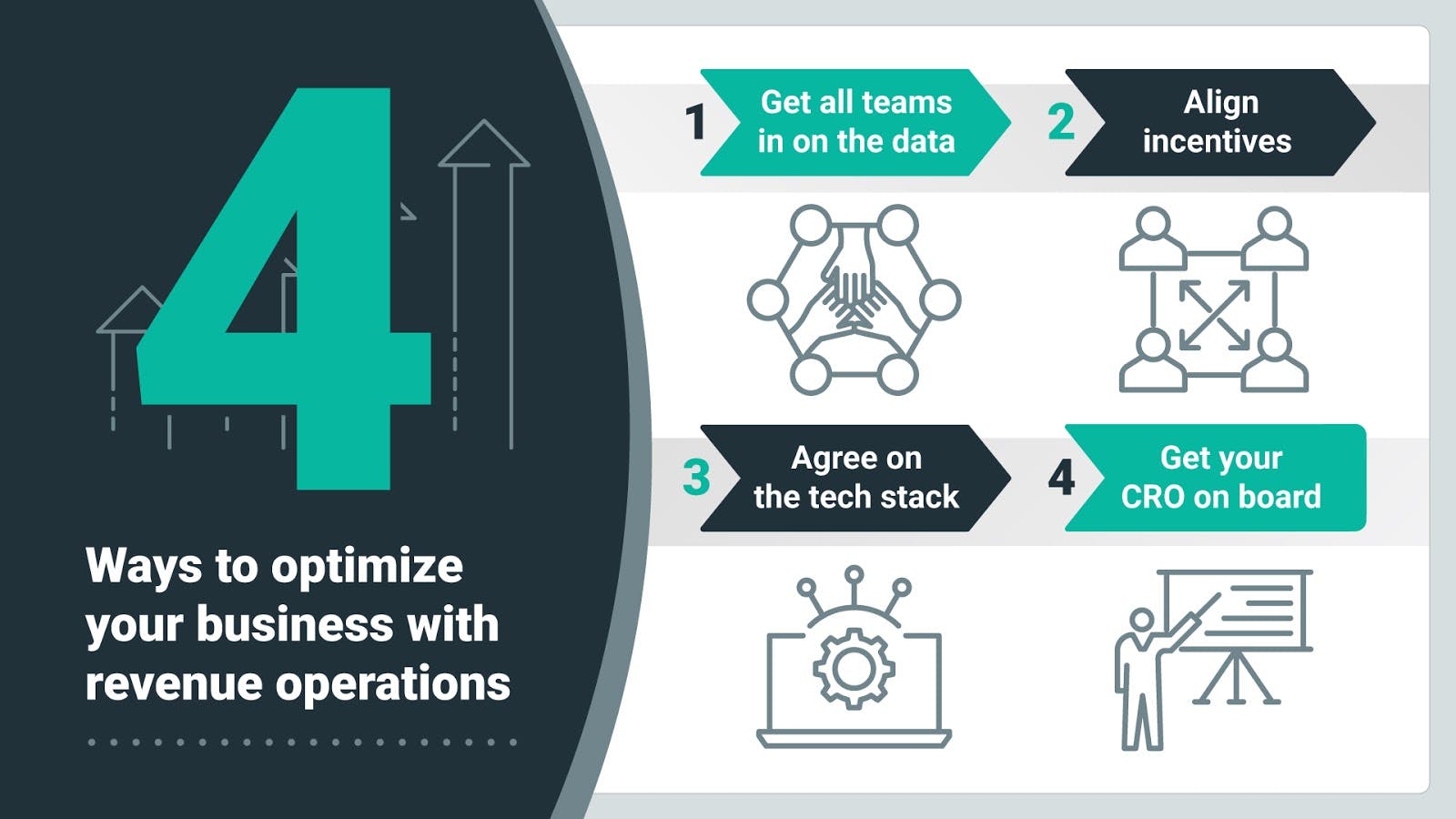 Implementing RevOps for Revenue Optimization: A Step-by-Step Guide