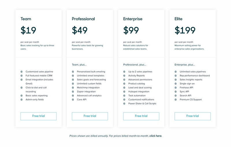 Screenshow show Zendesk pricing scales in price across four tiers, each with  more features than the last
