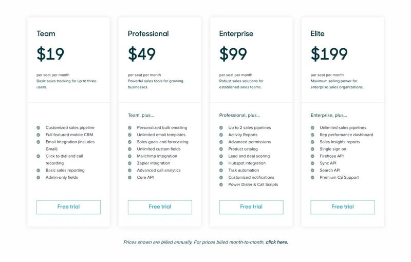 Price Scale Examples Scaled pricing for subscriptions: Do price scales work for your company?
