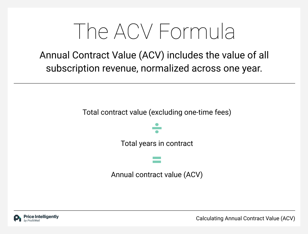 ACV includes the value of all subscription revenue, normalized across one year