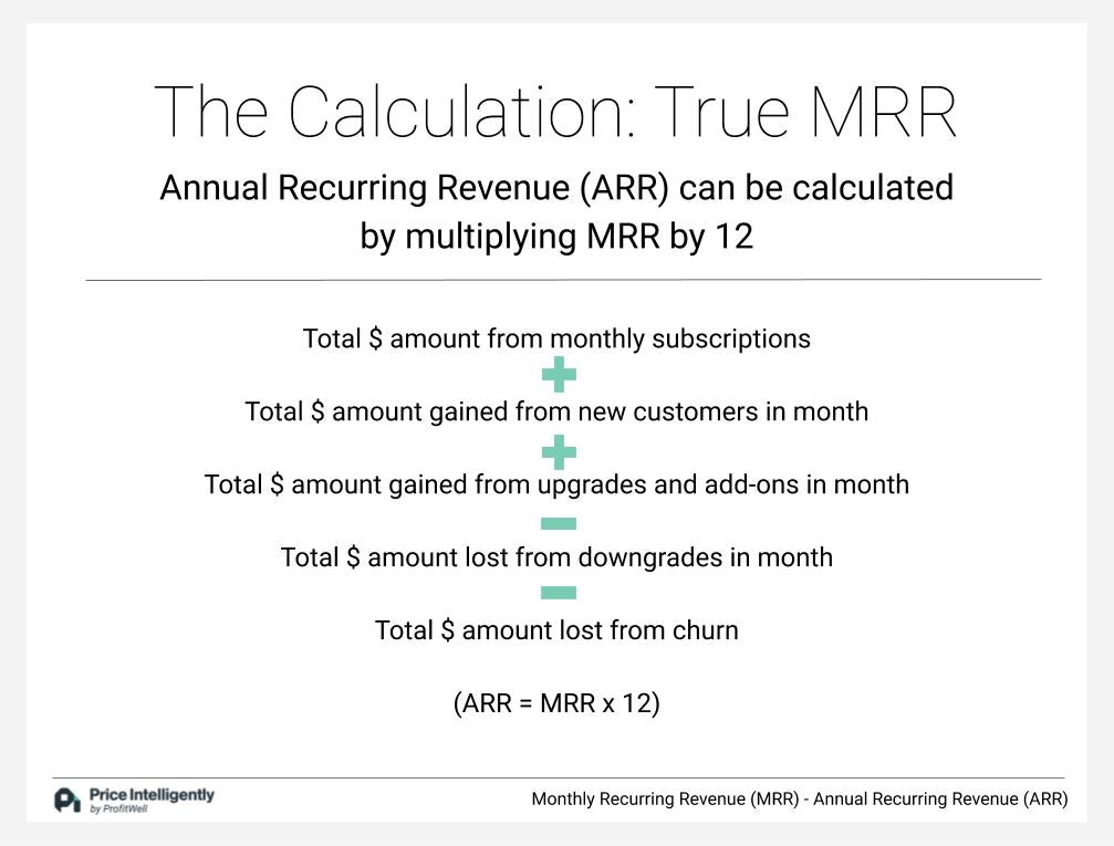 building a loyal customer base with recurring revenue strategies