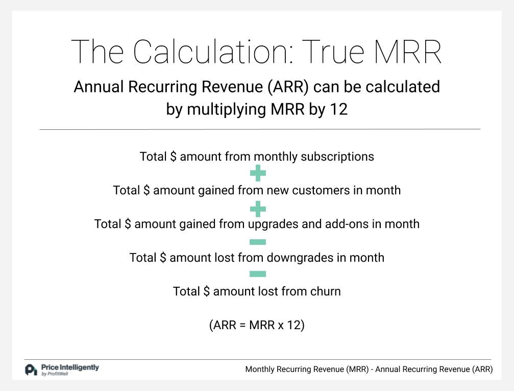 What is annual recurring revenue (ARR) and how to calculate it