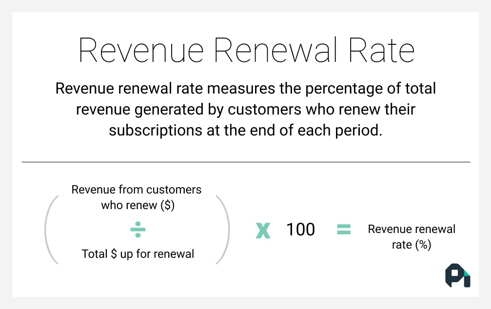 Revenue renewal rate = revenue from customers who renew ($) divided by total $ up for renewal, times 100.