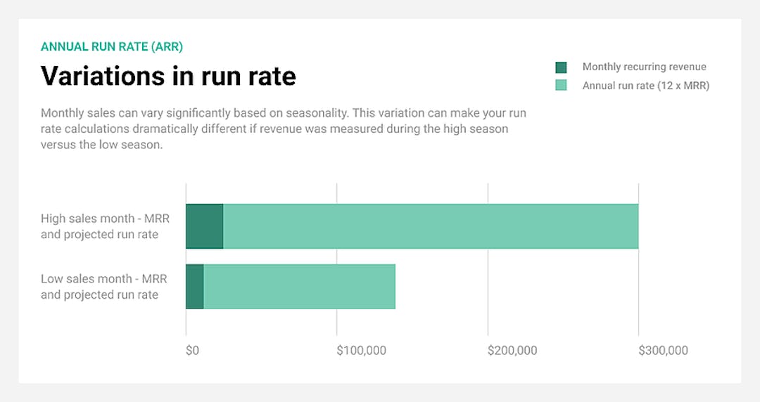 Run Rate Savings Example Guide to revenue run rate: Definition, calculation, benefits & drawbacks