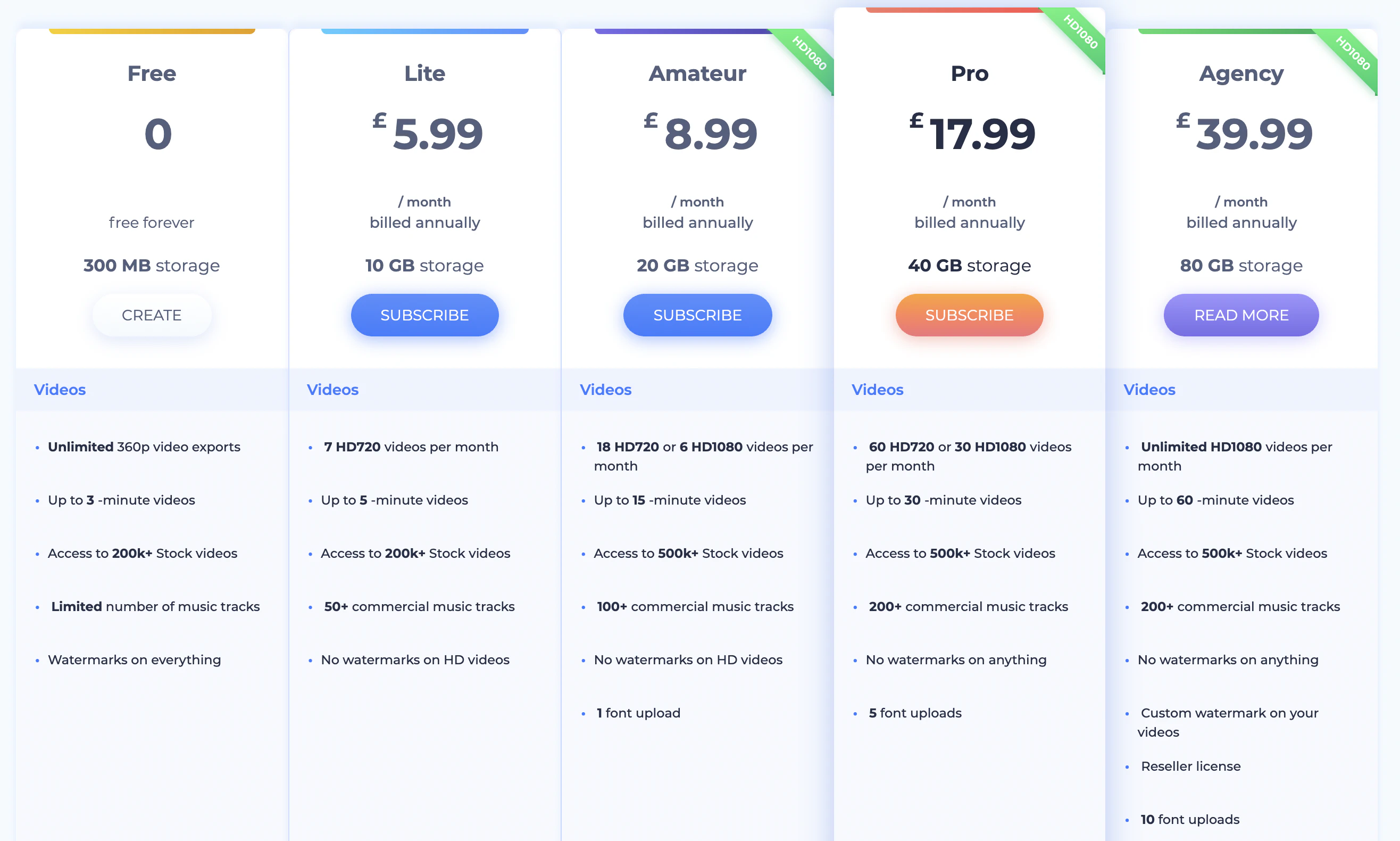 Renderforest Example How Renderforest Unlocked 3x ARR Growth