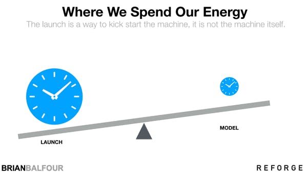 Slide: Where we spend our energy. The launch is a way to kick start the machine, it is not the machine itself. Image shows a balancing scale with 'Launch' as a large clock on one side, weighing down its side of the scale, and 'Model' as a small clock .