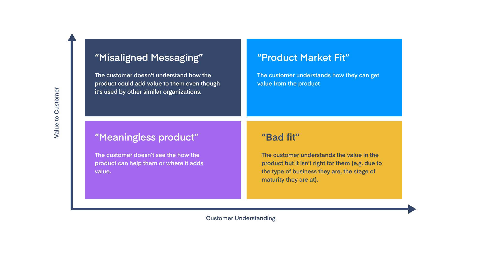 Running Horizontally Across A Market Product Grid 84+ Pages Summary Doc [550kb] - Updated 