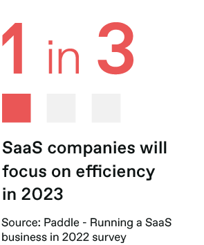 1 in 3 saas companies will focus on efficiency in 2023