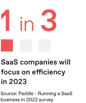 1 in 3 saas companies will focus on efficiency in 2023
