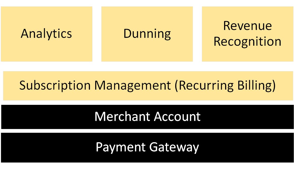 About us - Billing System & Subscription Management