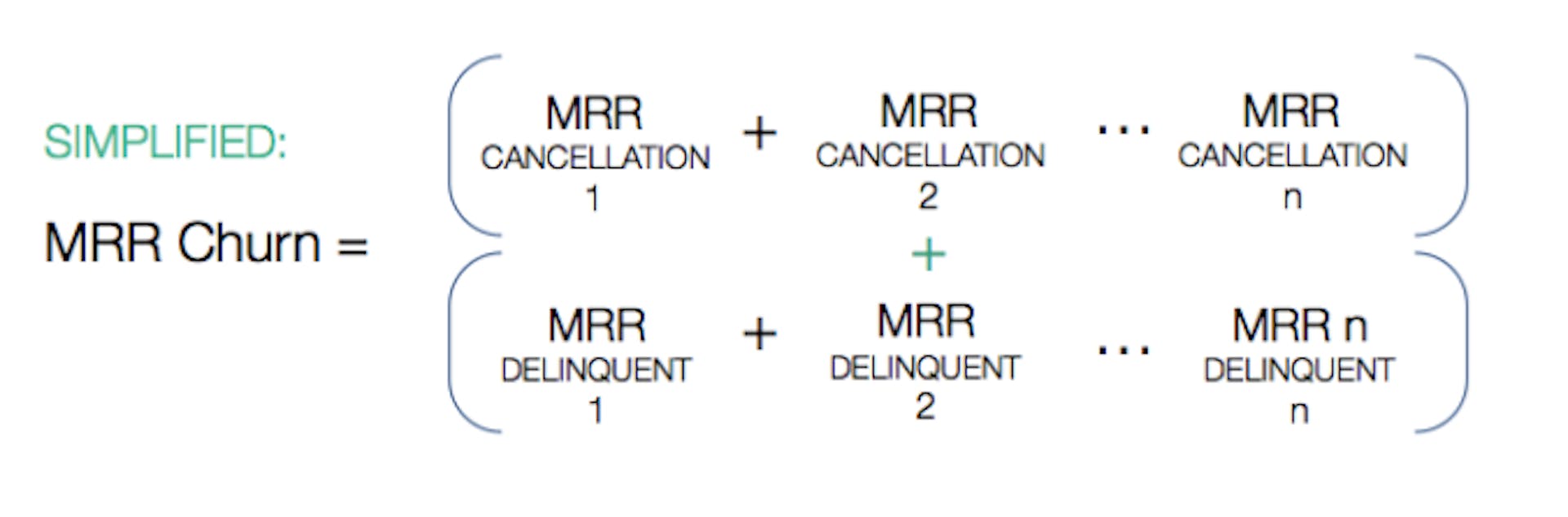 Simplified MRR churn = MRR cancellation 1 + MRR cancellation  2 ... MRR cancellation n + MRR delinquent 1 + MRR delinquent 2 ... + MRR delinquent n