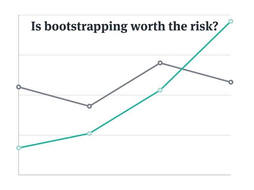 What Is Bootstrapping? Definition, Risks And Alternatives