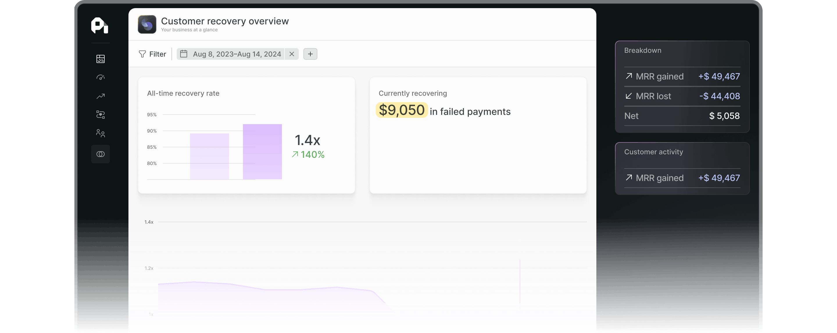 Retain product dashboard