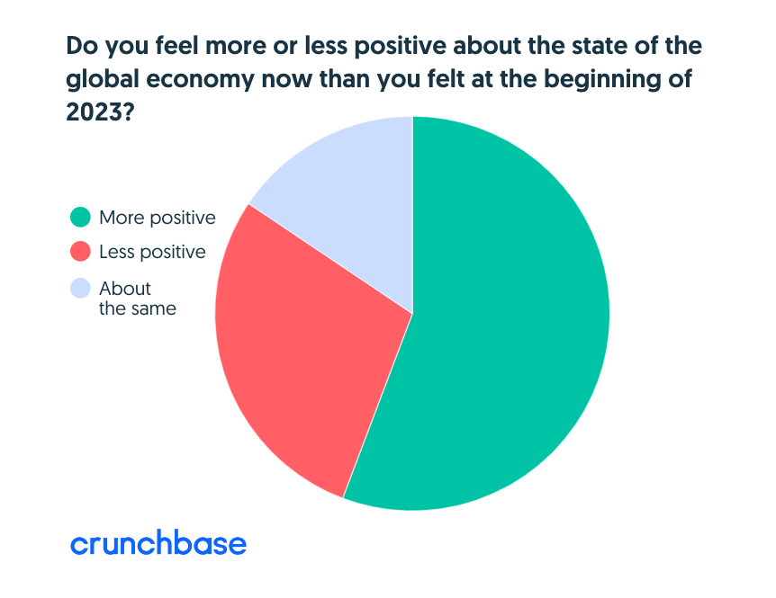 2023 B2B SaaS Market Report: Year In Review