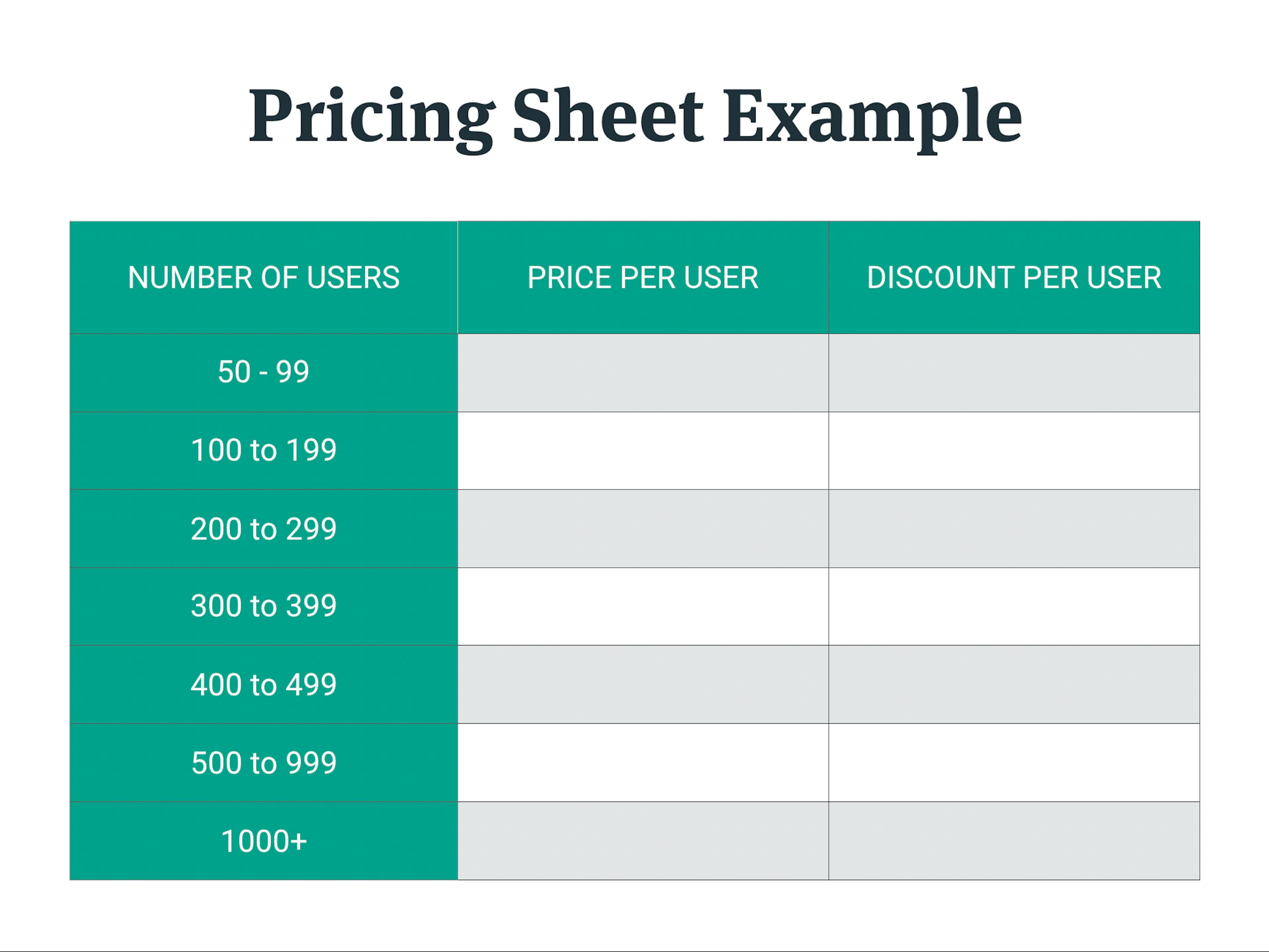 Pricing sheet example table: Columns headed number of users, price per user, discount per user