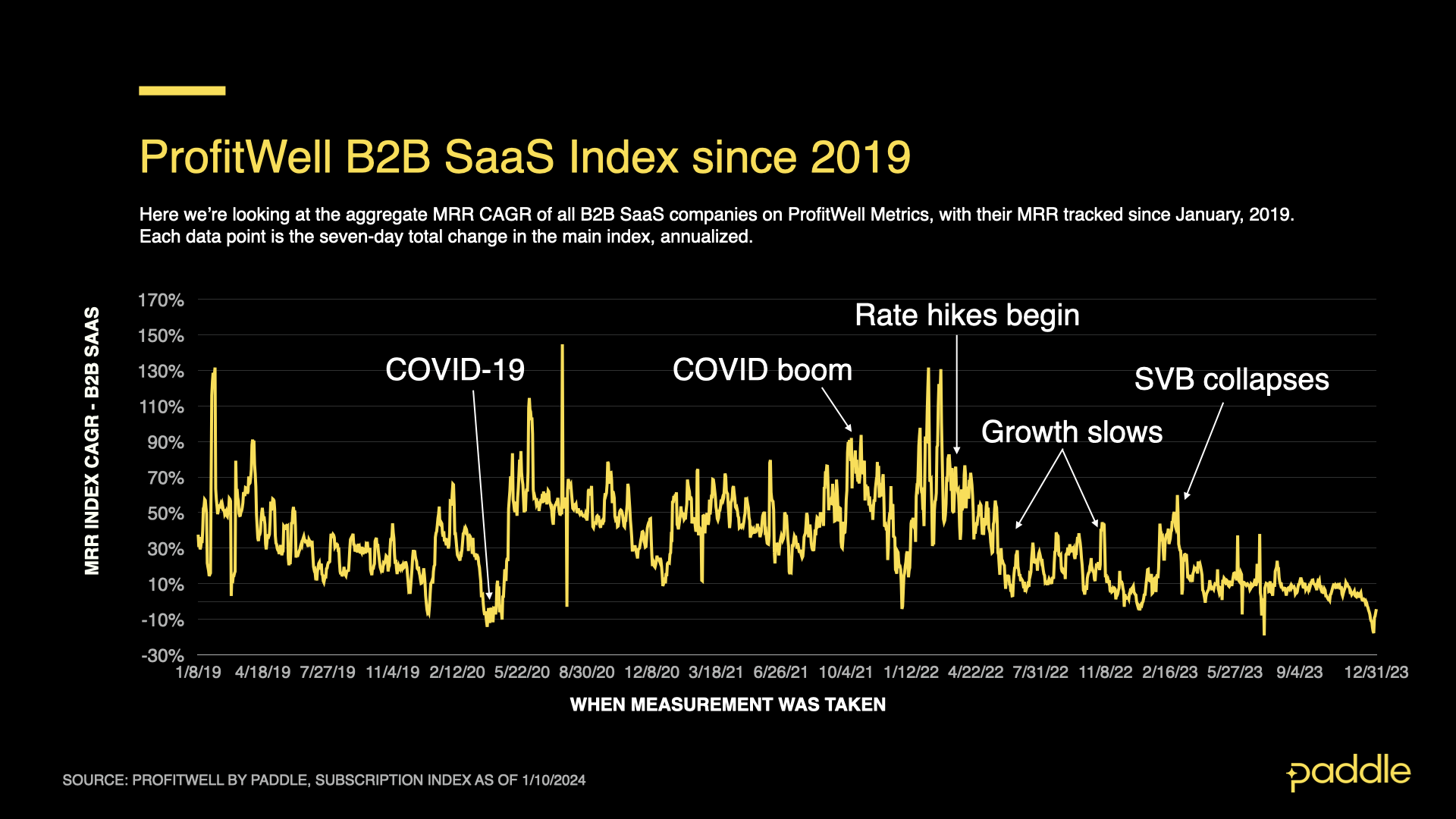 2023 B2B SaaS Market Report: Year In Review