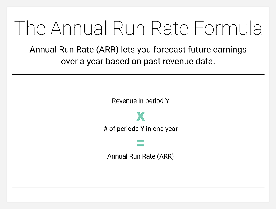 Run Rate Revenue  Formula  Calculator