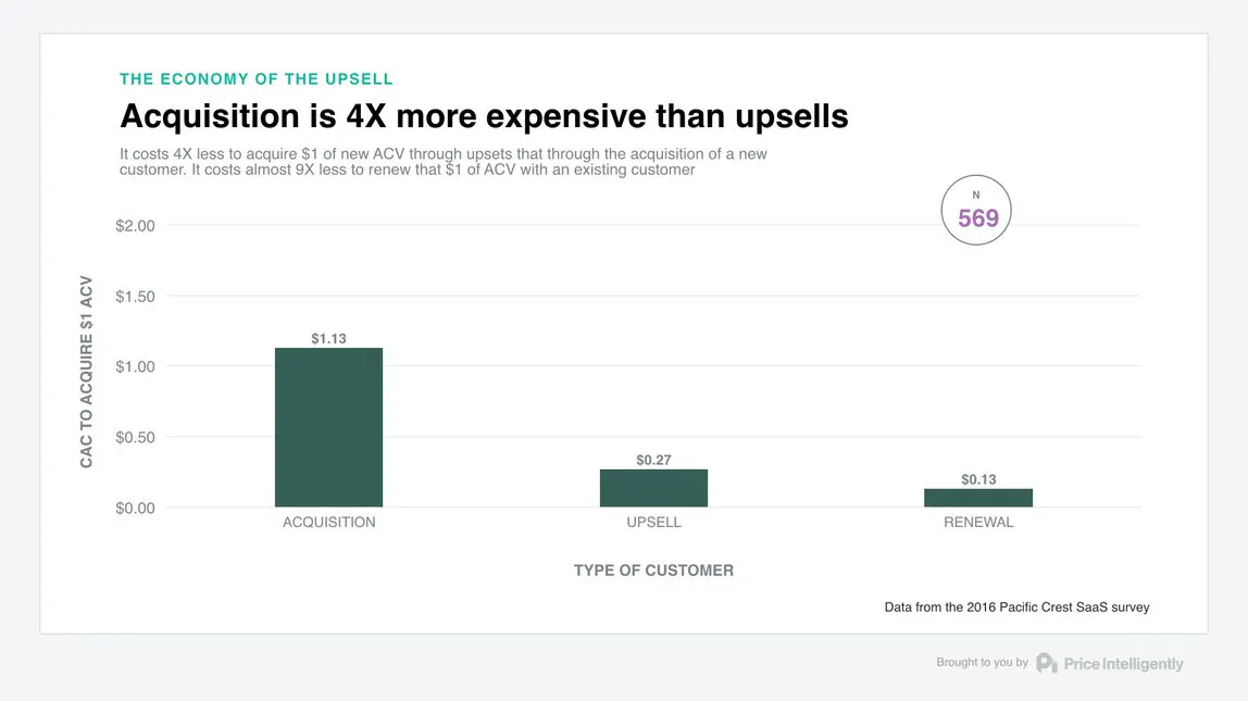 What is a subscription revenue model and how does it work?
