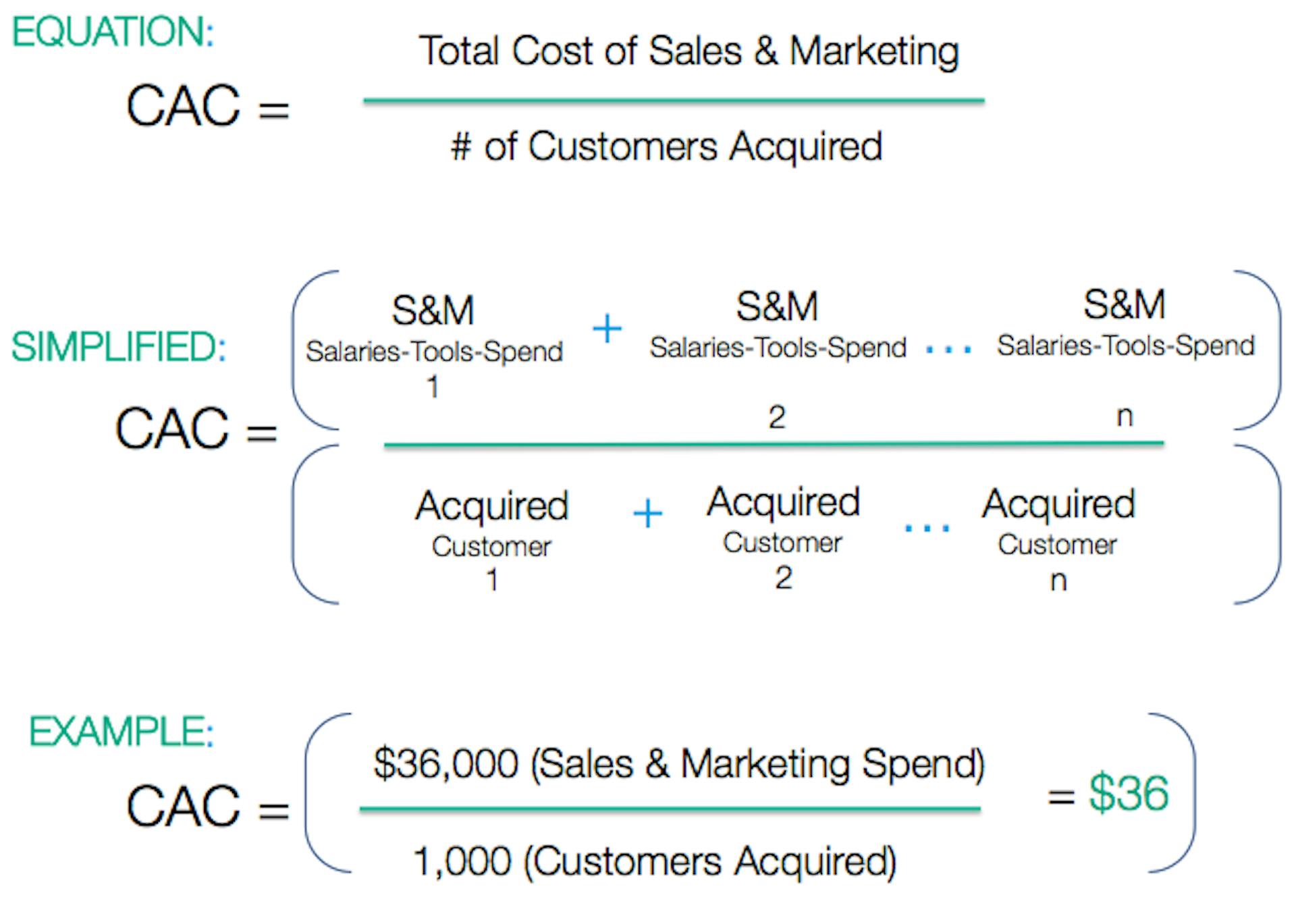 customer acquisition cost business plan