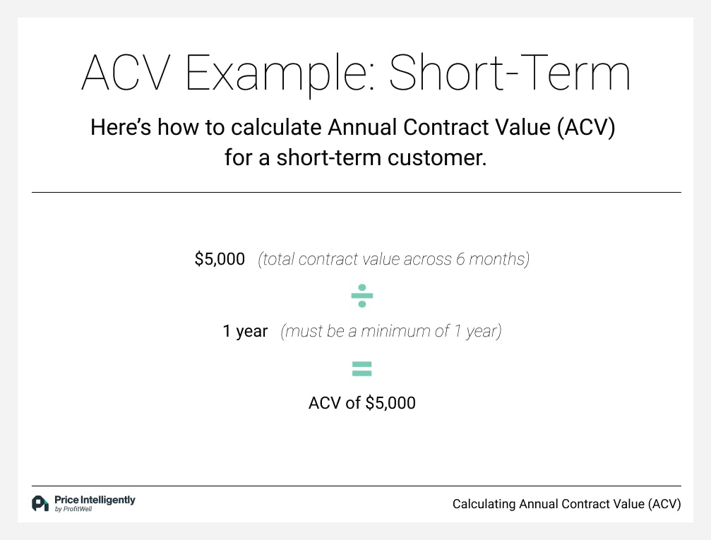 $5,000/1 year = ACV of $5,000