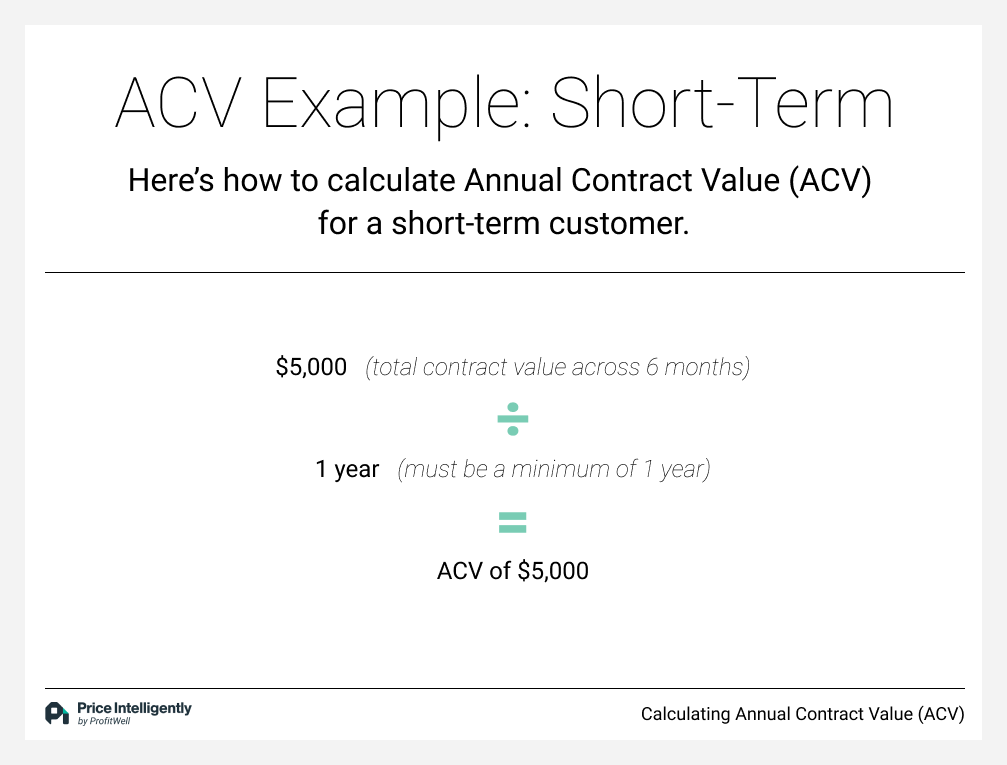 $5,000/1 year = ACV of $5,000