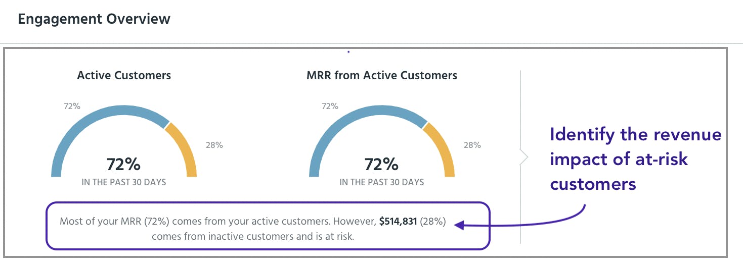 Retention analysis: 6 steps to analyze & report on customer retention