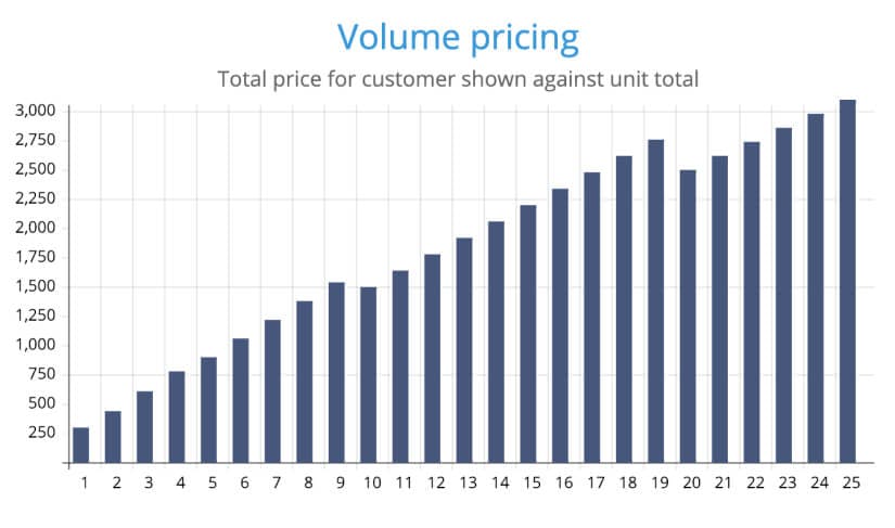 Tiered Pricing: The Complete Guide