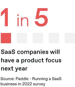 1 in 5 SaaS companies will have a product focus next year