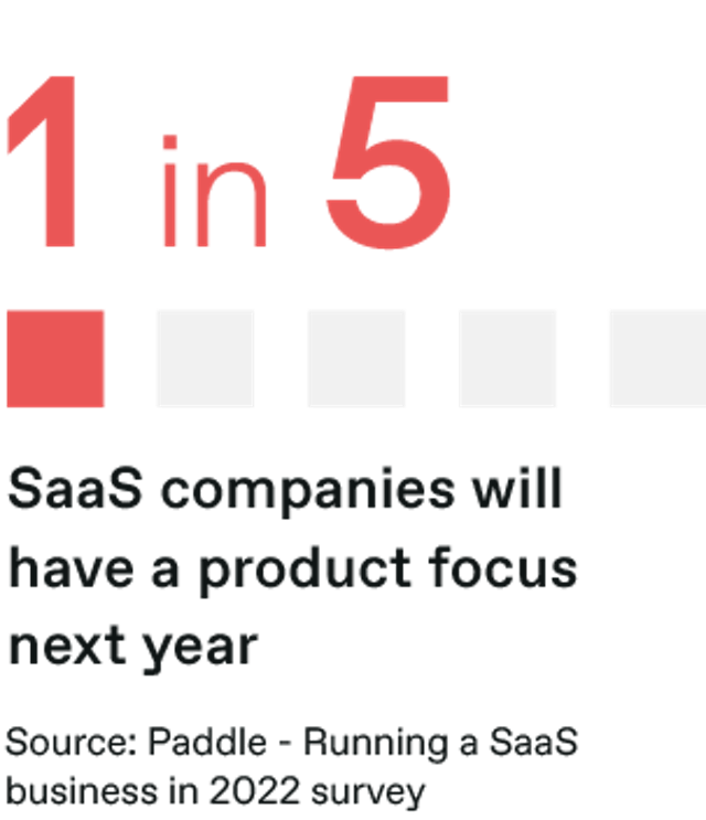 1 in 5 SaaS companies will have a product focus next year