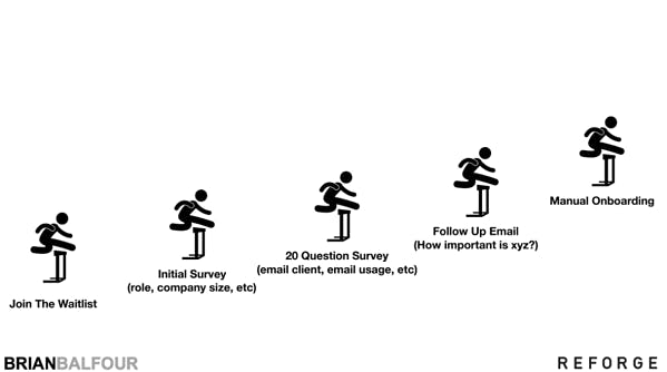 Join the waitlist >> Initial survey (role, company size etc) >> 20 question survey (email client, email usage) >> follow up email (how important is x,y,z) >> manual onboarding