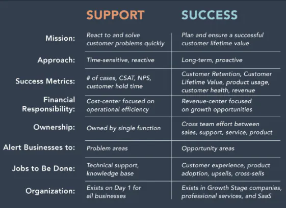 Customer Success Strategy Framework