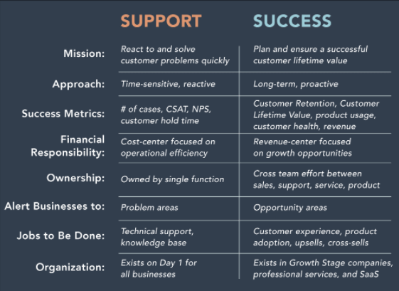 Customer success strategy: What it is + steps & best practices