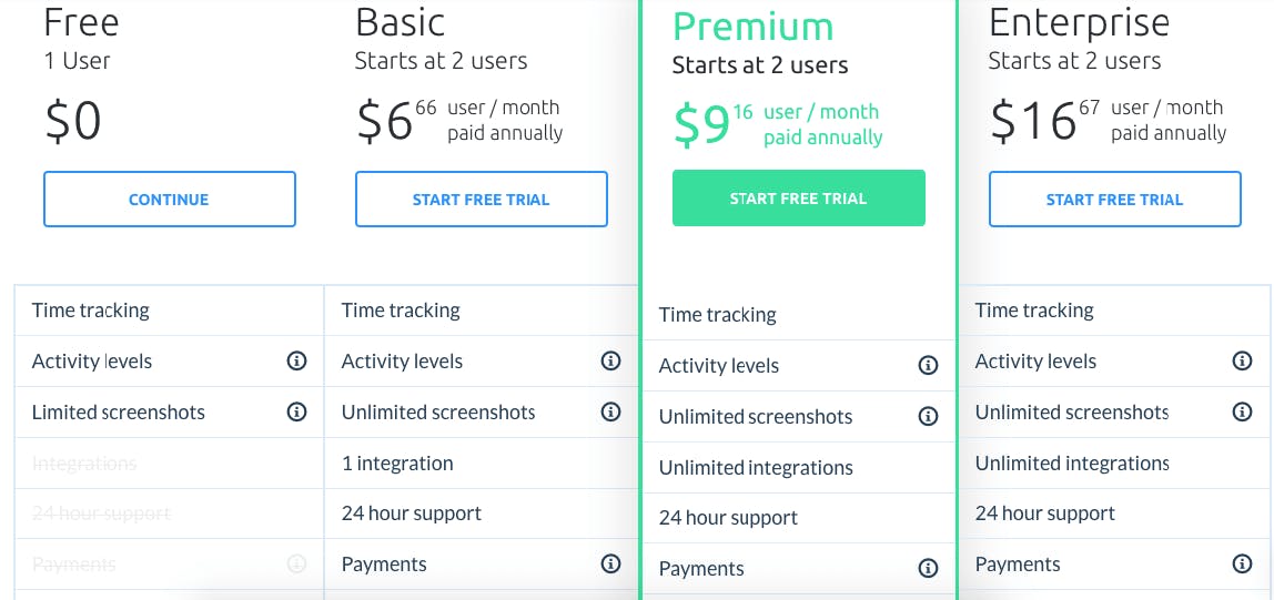 Software Monetization Trends, Models, and Implementation