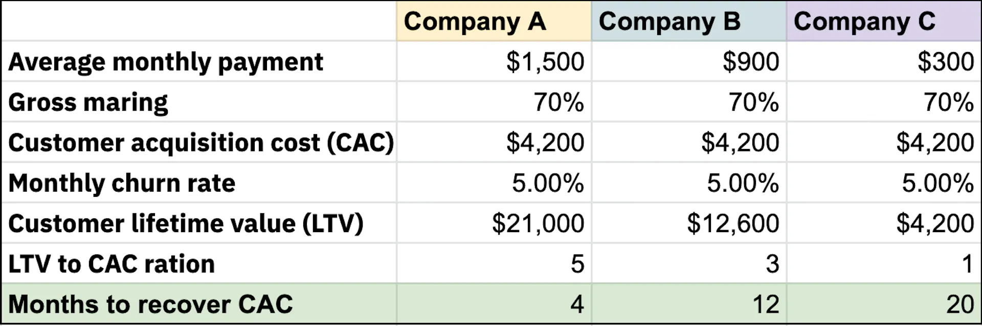 What is revenue performance management? Measure & increase ROI