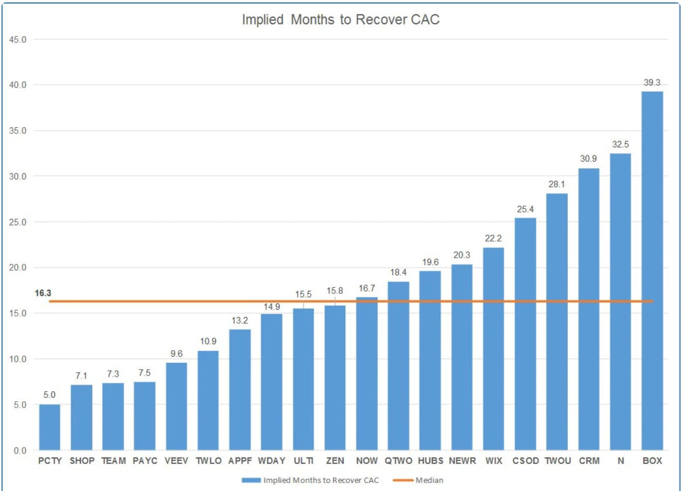 How to calculate and reduce payback period