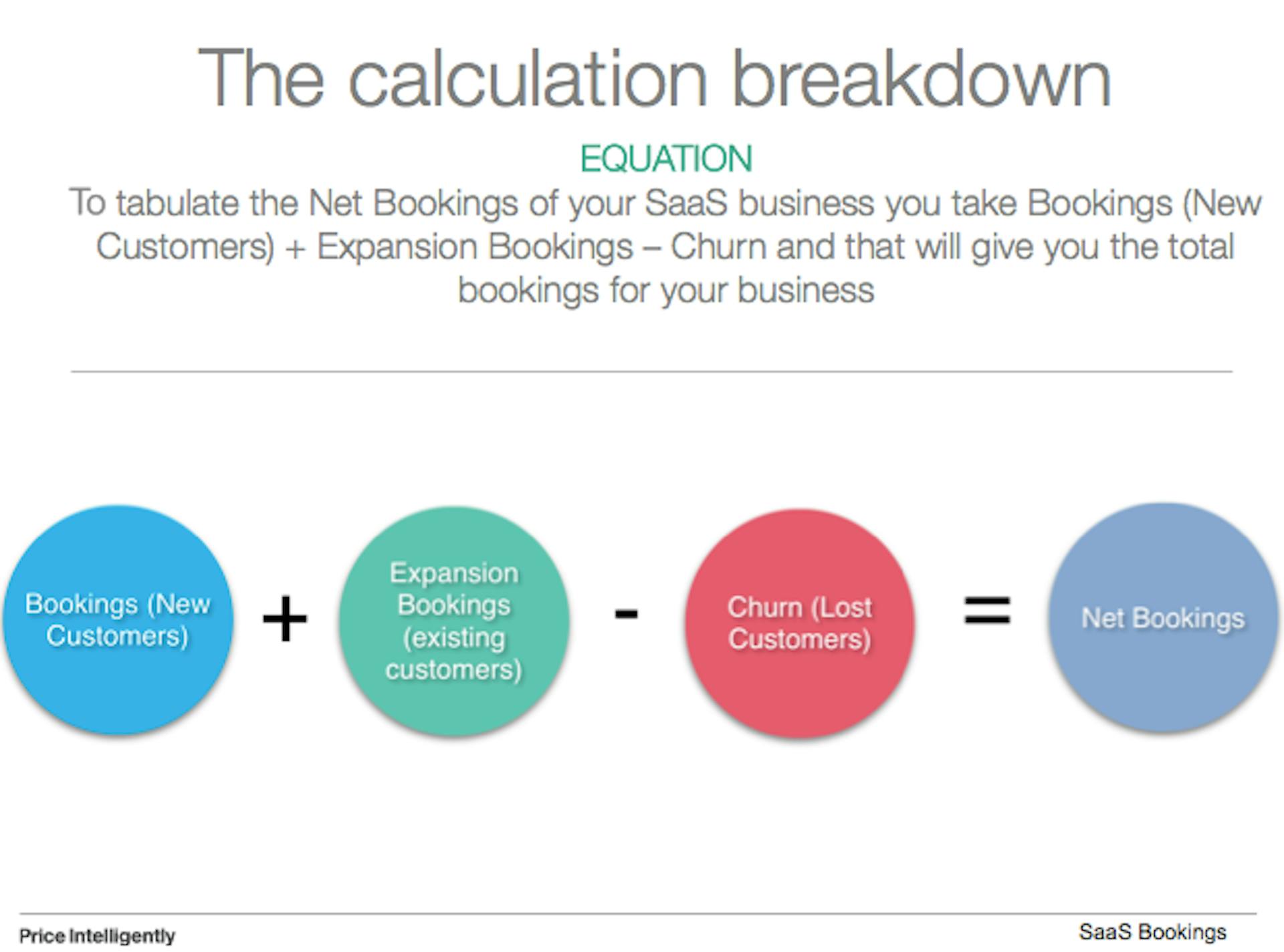 Net bookings calculation breakdown: Bookings from new customers + bookings from existing customers -  lost customers = net bookings