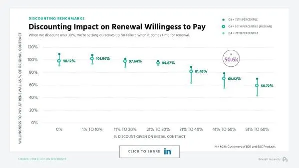 Discount Pricing Strategy: Examples, Pros, Cons & When To Use It