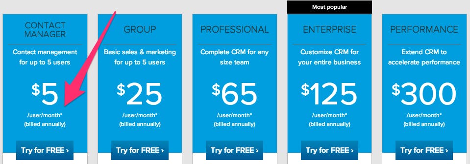 Salesforce pricing plans