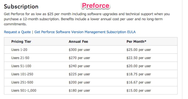 Max Cost and Subscription Pricing