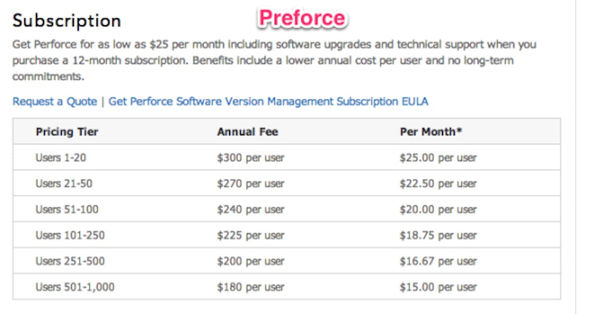 Preforce subscription tiers are user based