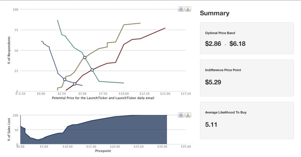 pricing_sensitivity