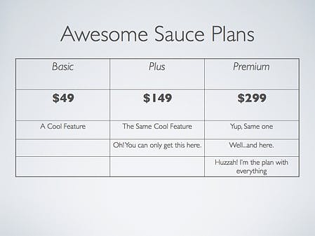 Awesome Sauce Plans: Basic $49 -  a cool feature; Plus $149 - cool feature + other cool thing; Premium $299 - all the cool things