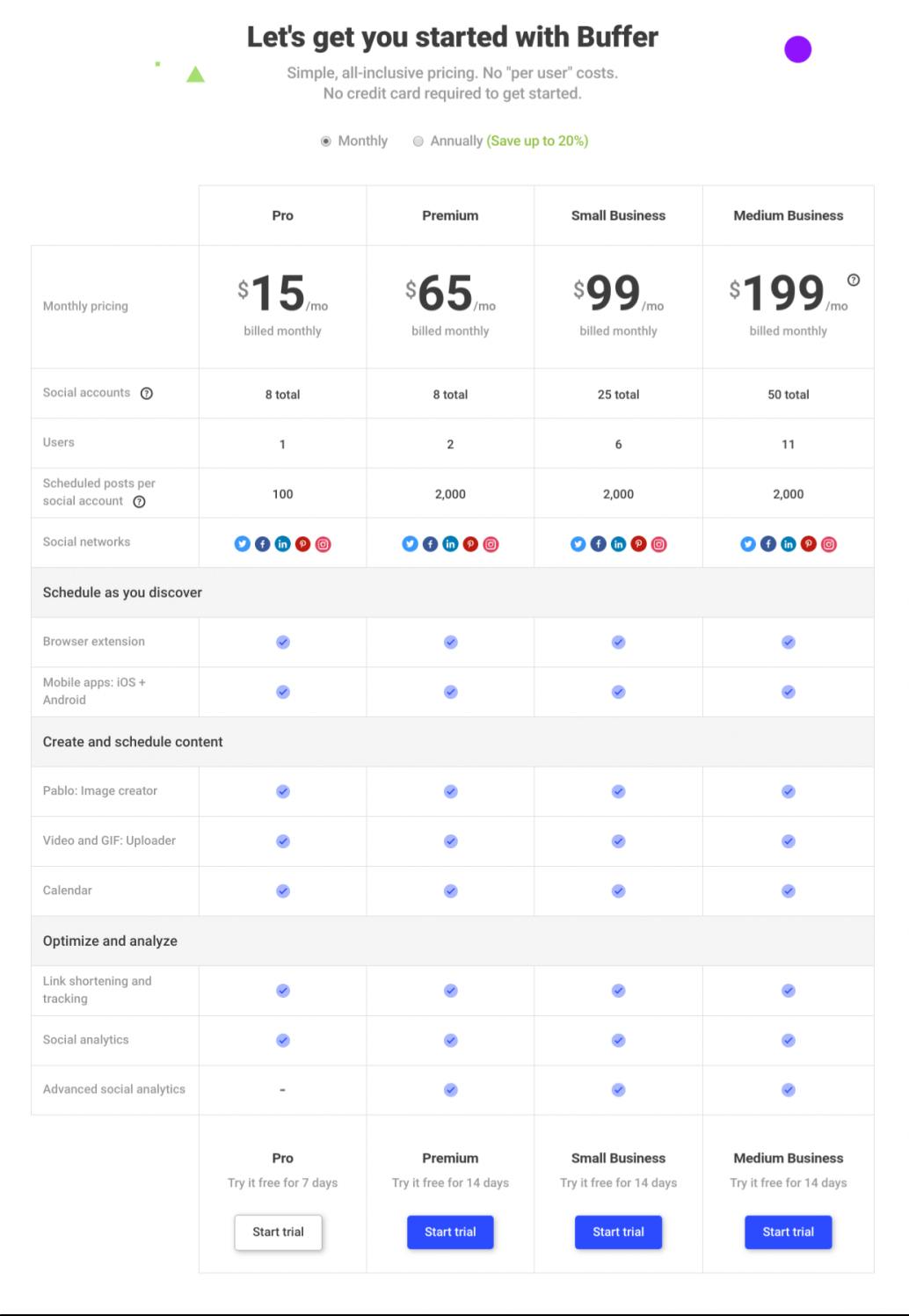 Subscription Pricing Models: 4 Strategies for Growth in 2023 Subscription Pricing Models: 4 Strategies for Growth in 2023