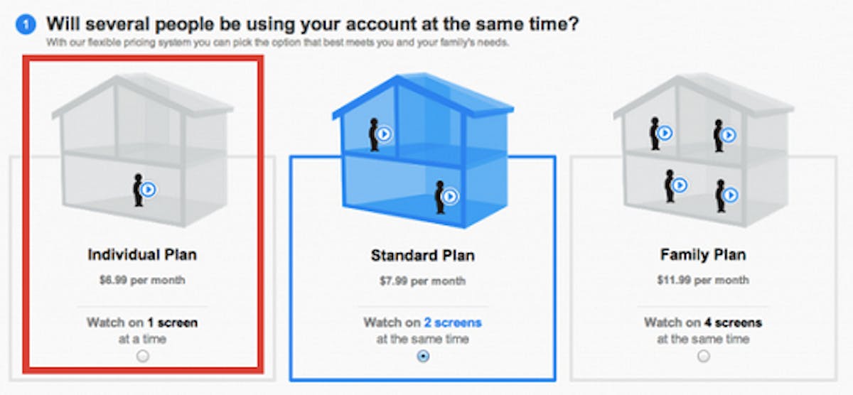 netflix-pricing-plan