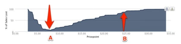 premium-pricing-page
