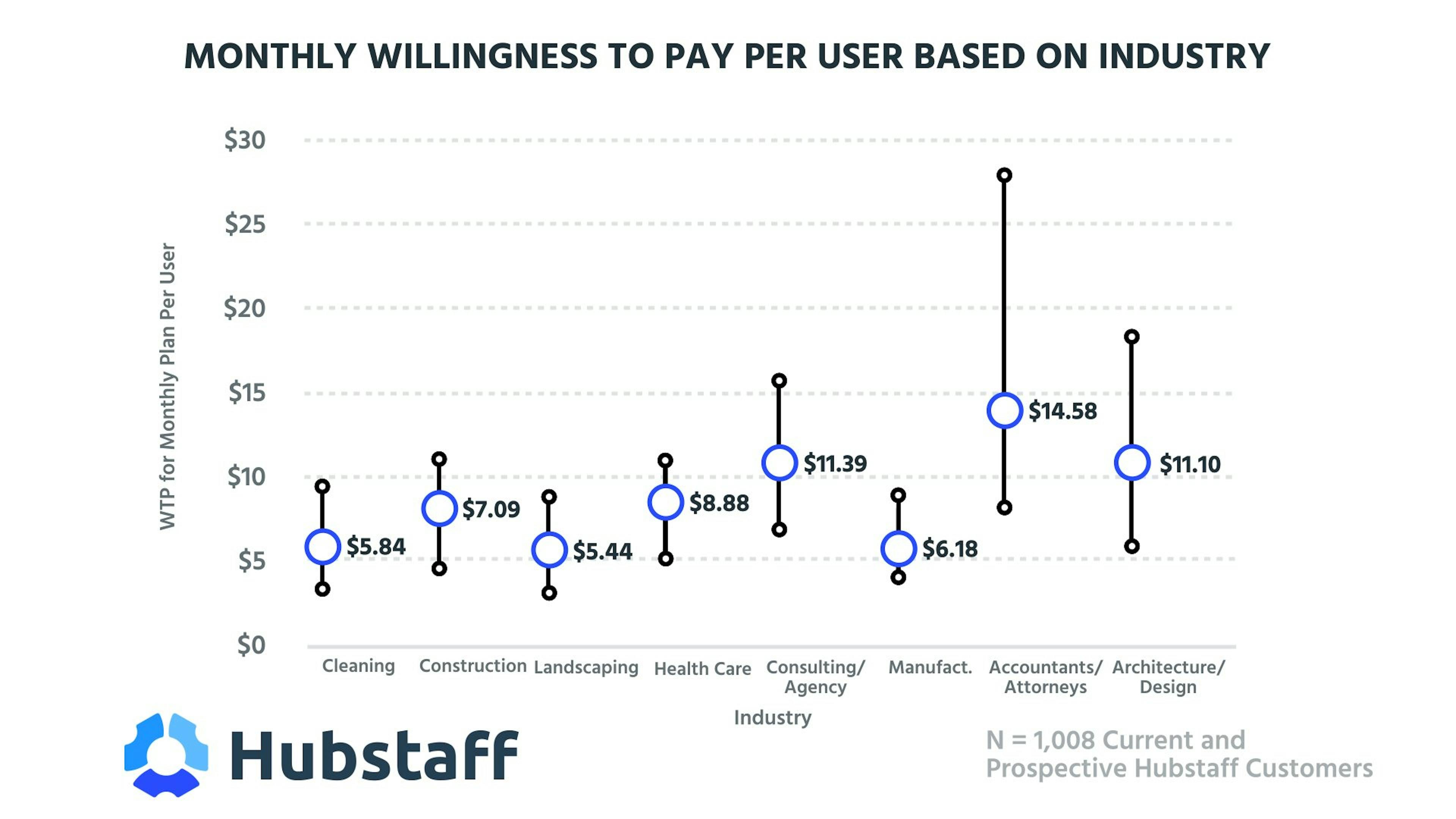 Pricing Page Teardown Hubstaff