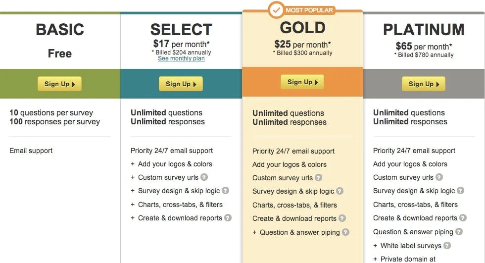 Prestige pricing strategy model for a company