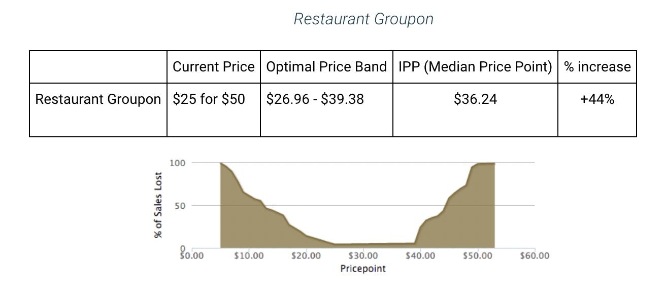 groupon-restuarant