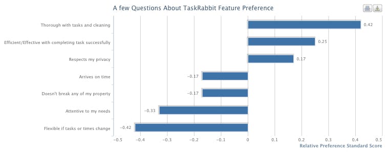 Taskrabbit_Feature_Value